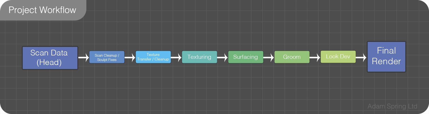Project Workflow | Adam Spring | Official Website