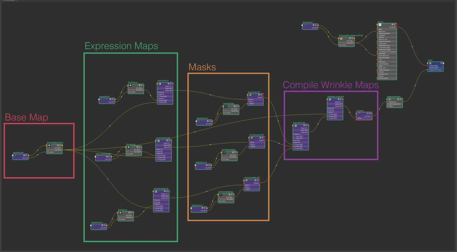 FACS Rigging & Texture Blending | Digital Humans